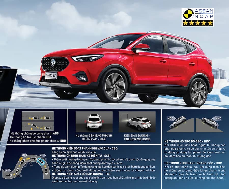 Tính năng an toàn MG ZS – Lựa chọn SUV đô thị đáng tin cậy cho gia đình hiện đại