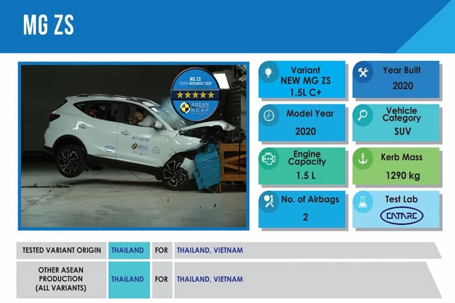 Tính năng an toàn MG ZS – Lựa chọn SUV đô thị đáng tin cậy cho gia đình hiện đại