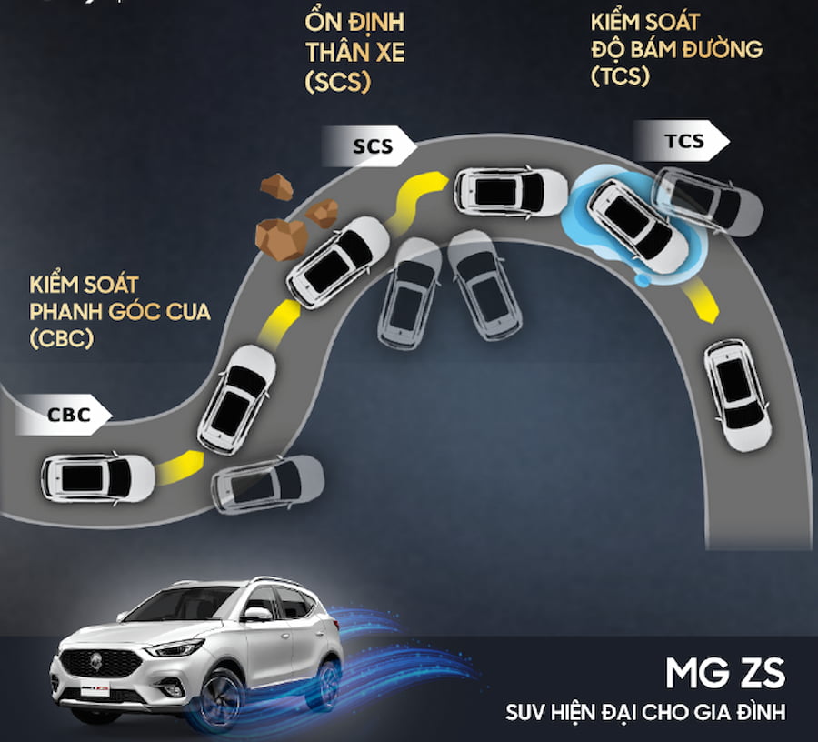 Tính năng an toàn MG ZS – Lựa chọn SUV đô thị đáng tin cậy cho gia đình hiện đại